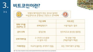 익명의 해커집단이 만든 것으로 알려진
비집권적으로 운영되는 오픈소스 전자화폐
비트코인이란?3.
3-1
기존 화폐 비트코인
화폐 가치를
보증하는 것
화페발행국가 사용자들의 합의
관리 주체 중앙은행 민주적으로 분산된 컴퓨팅
국제거래비용
2~3%의 수수료와
수 일의 시간
약 10분 가량
(채굴자들이 채굴)
거래투명성 비교적 불투명, 추적하기 힘듬 모든 거래기록이 공개됨
출처 : http://www.coinspeaker.com/wp-content/uploads/2014/03/how-to-explain-bitcoin-to-your-grandparents
 