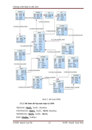 Chương trình Quản lý nhà sách
GVHD: Quách Luyl Đa 22 SVTH: Huỳnh Tuyết Kha
Hình 2. Mô hình PDM
3.3.3. Mô hình dữ liệumức l...