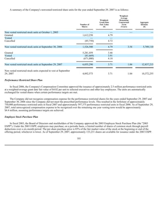  Sanmina-SCI's 2007 10-K
