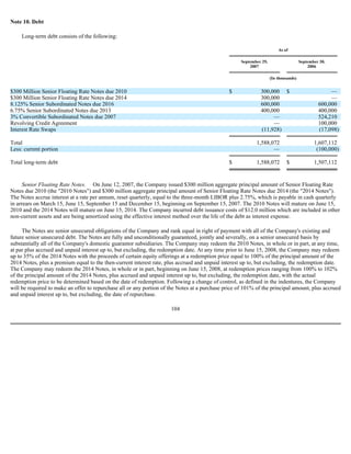  Sanmina-SCI's 2007 10-K