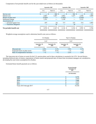  Sanmina-SCI's 2007 10-K