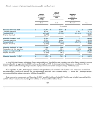  Sanmina-SCI's 2007 10-K
