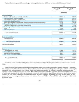  Sanmina-SCI's 2007 10-K
