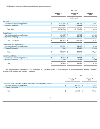  Sanmina-SCI's 2007 10-K