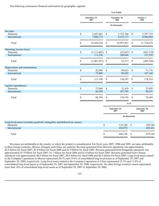  Sanmina-SCI's 2007 10-K