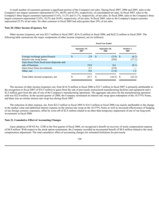  Sanmina-SCI's 2007 10-K