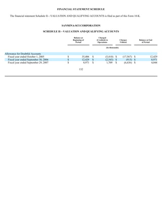  Sanmina-SCI's 2007 10-K