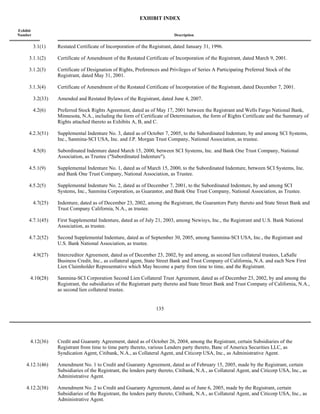  Sanmina-SCI's 2007 10-K