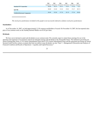  Sanmina-SCI's 2007 10-K