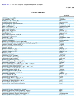  Sanmina-SCI's 2007 10-K