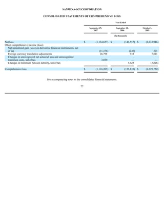  Sanmina-SCI's 2007 10-K