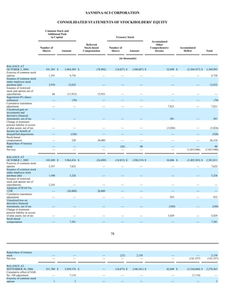  Sanmina-SCI's 2007 10-K