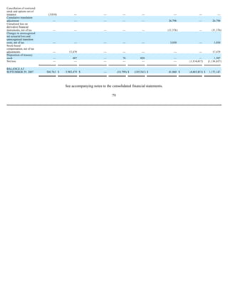  Sanmina-SCI's 2007 10-K