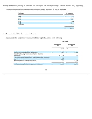  Sanmina-SCI's 2007 10-K