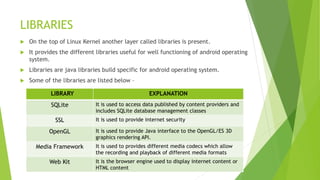LIBRARIES
 On the top of Linux Kernel another layer called libraries is present.
 It provides the different libraries useful for well functioning of android operating
system.
 Libraries are java libraries build specific for android operating system.
 Some of the libraries are listed below –
LIBRARY EXPLANATION
SQLite It is used to access data published by content providers and
includes SQLite database management classes
SSL It is used to provide internet security
OpenGL It is used to provide Java interface to the OpenGL/ES 3D
graphics rendering API.
Media Framework It is used to provides different media codecs which allow
the recording and playback of different media formats
Web Kit It is the browser engine used to display internet content or
HTML content
 