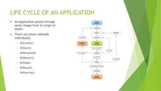 LIFE CYCLE OF AN APPLICATION
 An Application passes through
seven stages from its origin to
death.
 There are seven methods
individually
• OnCreate()
• OnStart()
• OnResumed()
• OnRestart()
• OnStop()
• OnPause()
• OnDestroy()
 