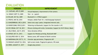 EVALUATION
VERSION IMPROVEMENT
1.5 CUPCAKE, APR 27,2009 Virtual Keyboard, Improvement of the camera
1.6 DONUT, SEPT 15, 2009 Text – to – speech
2.0 ÉCLAIR, OCT 26, 2009 Bluetooth 2.1, HTML5 support
2.2 FROYO, MAY 20, 2010 Hotspot, Adobe Flash 10.1, Multilanguage keyboard
2.3 GINGERBREAD, DEC 6,2010 Select text copy/ paste, Integrated internet calls
3.0 HONEYCOMB, FEB 22,2011 Tethering via Bluetooth, Support for file transfer in PC
4.0 ICE CREAM, OCT 18, 2011 Picture clicking with smile, Screenshot, Support for Wi-Fi Direct, Beam
4.1 JELLY BEAN, JULY 9, 2012 Voice dictation offline
4.4 KITKAT, OCT 31, 2013 Support for Wireless printing, Bluetooth MAP
5.0 LOLLIPOP, NOV 12. 2014 Battery saver, ART instead of Dalvik runtime
6.0 MARSHMALLOW, OCT 5, 15 Granular app permission, Fingerprint API
7.0 NOUGAT, AUGUST 22, 2016 Split screen mode, Fingerprint gesture, VR mode
8.0 OREO, AUGUST 21, 2017 Google play protect
 