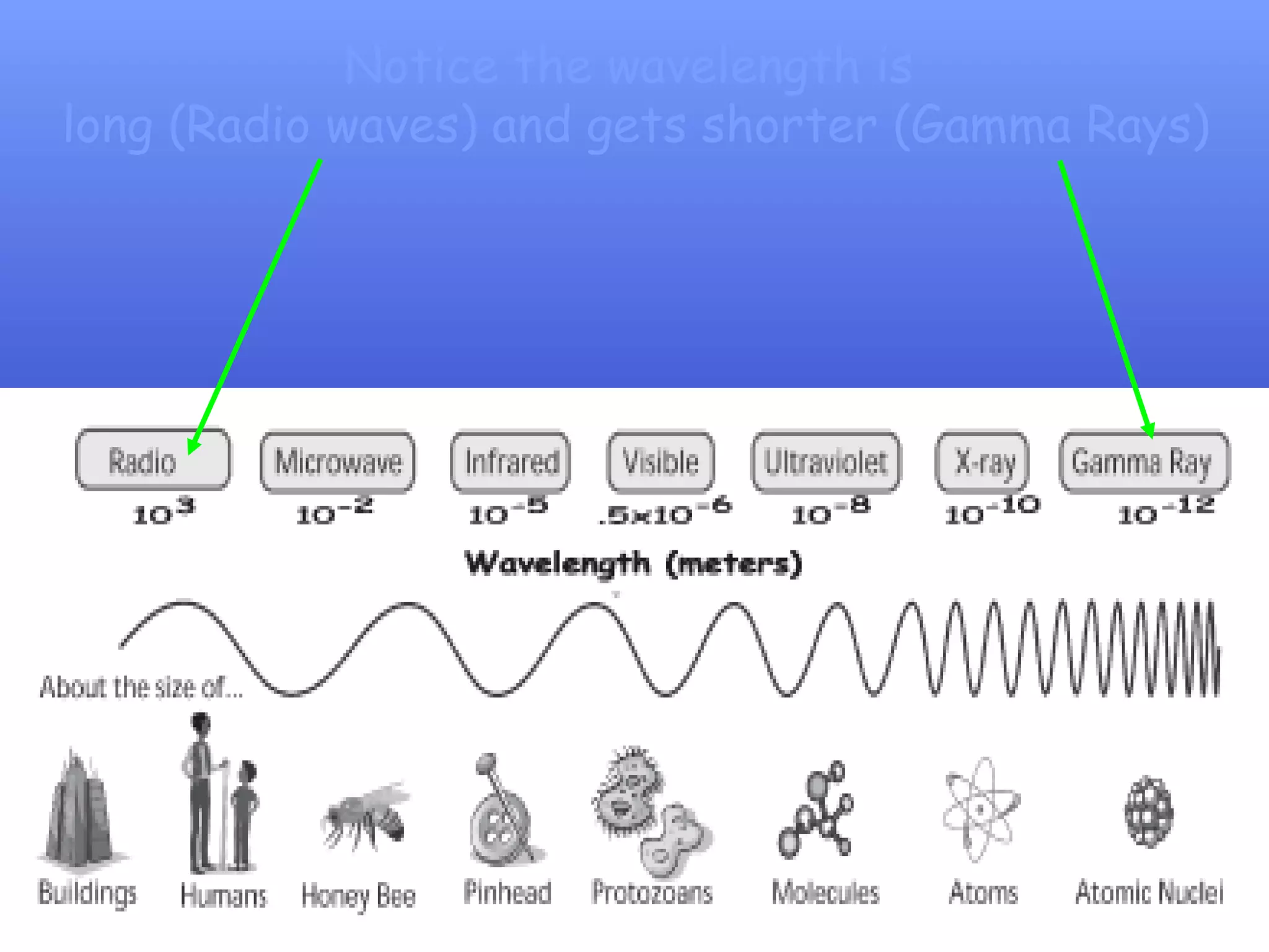 electromagnetic spectrum-power-point | PPT