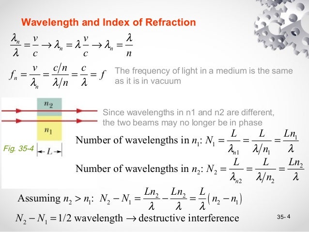 interference pattern