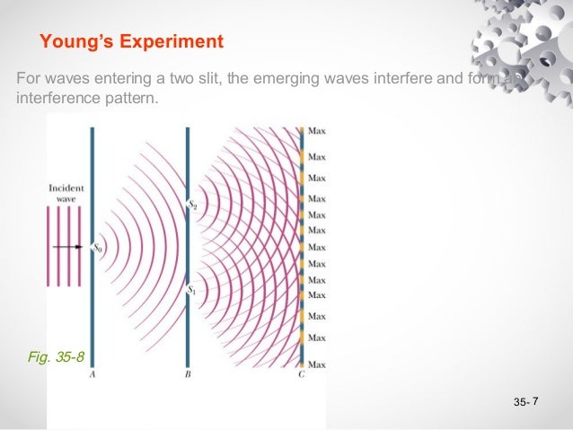 Interference Pattern Interesting Interference Pattern Interference Pattern Interesting Interference Pattern