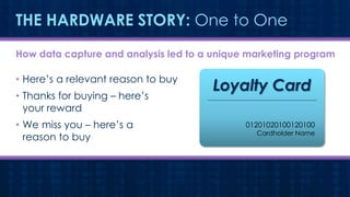 THE HARDWARE STORY: One to One
How data capture and analysis led to a unique marketing program

• Here’s a relevant reason to buy
• Thanks for buying – here’s
your reward
• We miss you – here’s a
reason to buy

Loyalty Card
01201020100120100

Cardholder Name

 