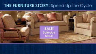 THE FURNITURE STORY: Speed Up the Cycle
How data capture and analysis led to specific marketing targets

SALE!

Saturday
ONLY!

 