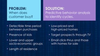 PROBLEM:

When does
customer buy?

SOLUTION:

Predictive behavior analysis
to identify cycles.

• Detectible time period

• Low-priced and

• Presence of kids

• Target prospects through TV

• Lower and upper

• Email click-thrus and those

between purchases

socio-economic groups

• Length of residence

high-priced homes

with homes for sale

 
