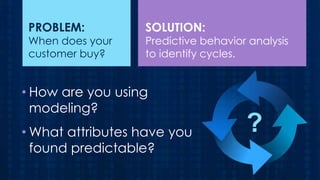 PROBLEM:

When does your
customer buy?

SOLUTION:

Predictive behavior analysis
to identify cycles.

• How are you using
modeling?
• What attributes have you
found predictable?

?

 