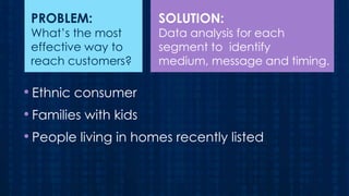 PROBLEM:

What’s the most
effective way to
reach customers?

SOLUTION:

Data analysis for each
segment to identify
medium, message and timing.

• Ethnic consumer
• Families with kids
• People living in homes recently listed

 