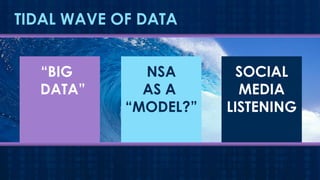 TIDAL WAVE OF DATA
“BIG
DATA”

NSA
AS A
“MODEL?”

SOCIAL
MEDIA
LISTENING

 