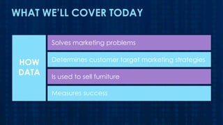WHAT WE’LL COVER TODAY
Solves marketing problems

HOW
DATA

Determines customer target marketing strategies
Is used to sell furniture

Measures success

 
