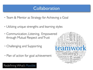 Collaboration 
• Team & Mentor as Strategy for Achieving a Goal 
• Utilizing unique strengths and learning styles 
• Communication, Listening. Empowered 
through Mutual Respect and Trust 
• Challenging and Supporting 
• Plan of action for goal achievement 
Redefining What’s Possible 
 