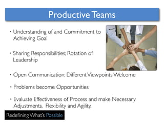 Productive Teams 
• Understanding of and Commitment to 
Achieving Goal 
• Sharing Responsibilities; Rotation of 
Leadership 
• Open Communication; Different Viewpoints Welcome 
• Problems become Opportunities 
• Evaluate Effectiveness of Process and make Necessary 
Adjustments. Flexibility and Agility. 
Redefining What’s Possible 
 