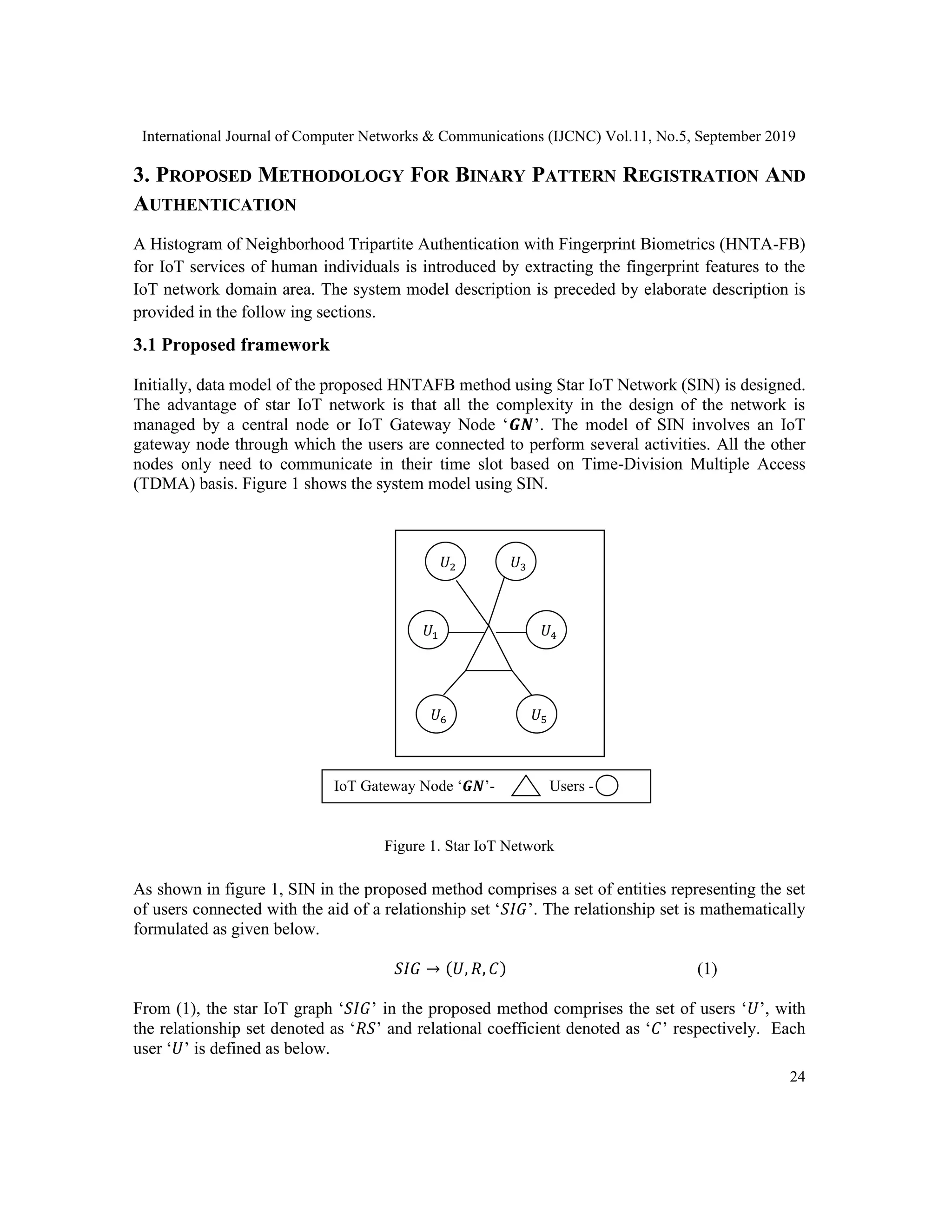 International Journal of Computer Networks & Communications (IJCNC) Vol.11, No.5, September 2019
24
3. PROPOSED METHODOLOGY FOR BINARY PATTERN REGISTRATION AND
AUTHENTICATION
A Histogram of Neighborhood Tripartite Authentication with Fingerprint Biometrics (HNTA-FB)
for IoT services of human individuals is introduced by extracting the fingerprint features to the
IoT network domain area. The system model description is preceded by elaborate description is
provided in the follow ing sections.
3.1 Proposed framework
Initially, data model of the proposed HNTAFB method using Star IoT Network (SIN) is designed.
The advantage of star IoT network is that all the complexity in the design of the network is
managed by a central node or IoT Gateway Node ‘𝑮𝑵’. The model of SIN involves an IoT
gateway node through which the users are connected to perform several activities. All the other
nodes only need to communicate in their time slot based on Time-Division Multiple Access
(TDMA) basis. Figure 1 shows the system model using SIN.
Figure 1. Star IoT Network
As shown in figure 1, SIN in the proposed method comprises a set of entities representing the set
of users connected with the aid of a relationship set ‘𝑆𝐼𝐺’. The relationship set is mathematically
formulated as given below.
𝑆𝐼𝐺 → (𝑈, 𝑅, 𝐶) (1)
From (1), the star IoT graph ‘𝑆𝐼𝐺’ in the proposed method comprises the set of users ‘𝑈’, with
the relationship set denoted as ‘𝑅𝑆’ and relational coefficient denoted as ‘𝐶’ respectively. Each
user ‘𝑈’ is defined as below.
𝑈6 𝑈5
𝑈2 𝑈3
𝑈1 𝑈4
IoT Gateway Node ‘𝑮𝑵’- Users -
 