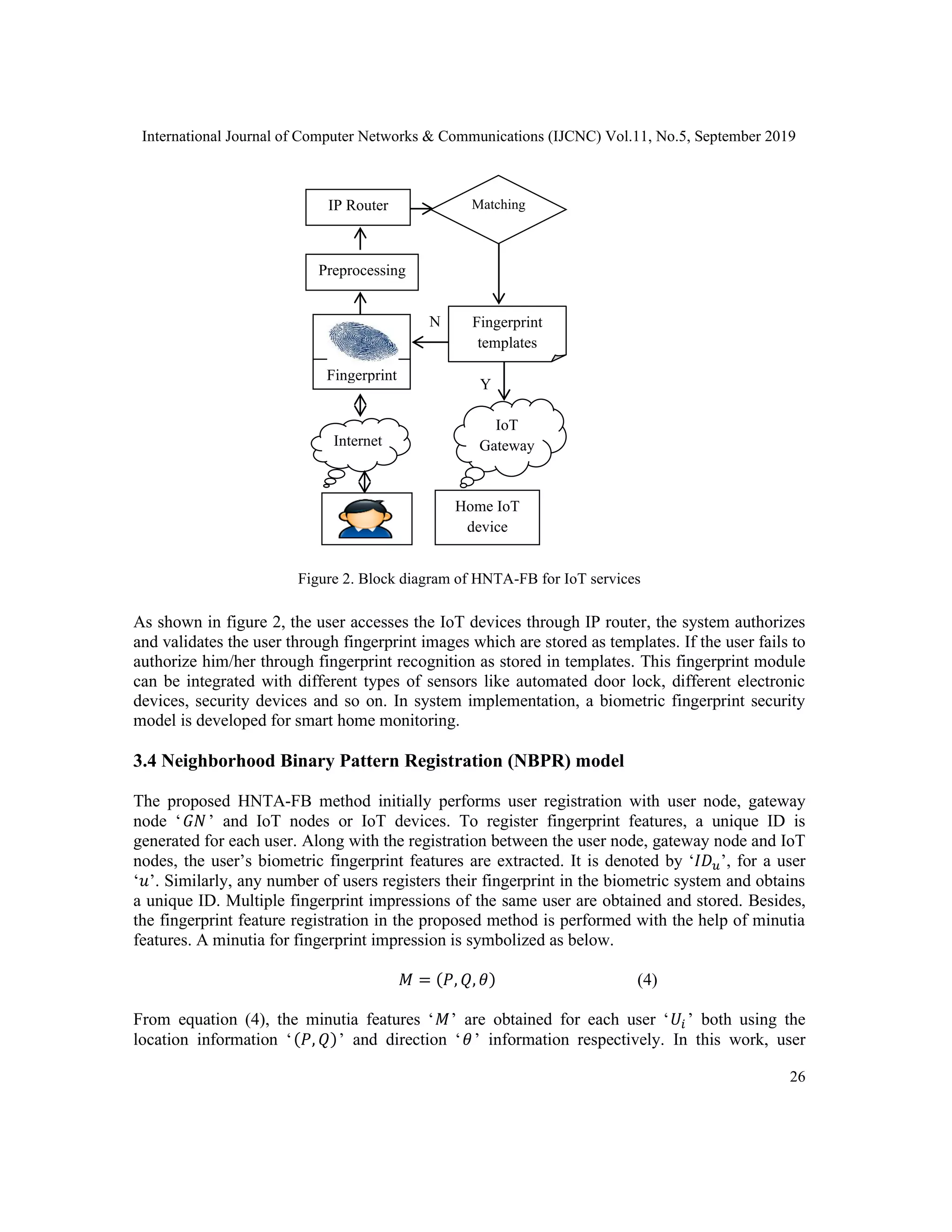 International Journal of Computer Networks & Communications (IJCNC) Vol.11, No.5, September 2019
26
Figure 2. Block diagram of HNTA-FB for IoT services
As shown in figure 2, the user accesses the IoT devices through IP router, the system authorizes
and validates the user through fingerprint images which are stored as templates. If the user fails to
authorize him/her through fingerprint recognition as stored in templates. This fingerprint module
can be integrated with different types of sensors like automated door lock, different electronic
devices, security devices and so on. In system implementation, a biometric fingerprint security
model is developed for smart home monitoring.
3.4 Neighborhood Binary Pattern Registration (NBPR) model
The proposed HNTA-FB method initially performs user registration with user node, gateway
node ‘ 𝐺𝑁’ and IoT nodes or IoT devices. To register fingerprint features, a unique ID is
generated for each user. Along with the registration between the user node, gateway node and IoT
nodes, the user’s biometric fingerprint features are extracted. It is denoted by ‘𝐼𝐷 𝑢’, for a user
‘𝑢’. Similarly, any number of users registers their fingerprint in the biometric system and obtains
a unique ID. Multiple fingerprint impressions of the same user are obtained and stored. Besides,
the fingerprint feature registration in the proposed method is performed with the help of minutia
features. A minutia for fingerprint impression is symbolized as below.
𝑀 = (𝑃, 𝑄, 𝜃) (4)
From equation (4), the minutia features ‘𝑀’ are obtained for each user ‘𝑈𝑖 ’ both using the
location information ‘(𝑃, 𝑄)’ and direction ‘𝜃’ information respectively. In this work, user
IoT
Gateway
nodes
Home IoT
device
Matching
Fingerprint
templates
Internet
Fingerprint
image
IP Router
Preprocessing
N
Y
 