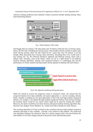 International Journal of Network Security & Its Applications (IJNSA) Vol. 11, No.5, September 2019
29
selection, training, prediction and evaluation. Feature extraction includes dealing missing values
and transforming features.
Fig. 1: Block Diagram of ML model
The Kaggle data-set contains 1782 data points and 19 features which has lots of missing values.
Hence, the first task is handling the missing values. One possible solution could be to ignore data
points having missing values but that would not be a good idea since the dataset is not big
enough. Many data points have missing values and hence, discarding those rows would result a
tiny training size. So, We followed alternative approach and filled-up missing values with a
default value. Secondly, most of the feature values are not in a right format to run different
machine learning algorithms. Dealing with categorical features is a challenging task and the
performance of various machine learning models mostly depends on dealing with such features.
Fig 2: Our Approach combining with big data power
While We started to convert the categorical values to numerical values, We noticed that the
categorical features have high cardinality and typical approaches i.e. one hot encoding, dummy
binary variables or hashing are not good approaches to deal with such high cardinal categorical
features. For example, if we replace the high cardinal categorical features with one-hot encoding,
the resultant matrix would be very sparse which might not be good for training ML models.
Moreover, the matrix would have too many features and typical machine learning algorithms like,
Decision Tree, Support Vector Machine, etc. would not be able to handle too many features.
The encoding algorithms [17] that are based on the correlation between high cardinal categorical
attributes and target or class variables provides a nice solution to this problem. The supervised
ratio algorithm computes the numerical value for a certain category that is the ratio between the
total number of rows that category present in the positive class and total data points.
 