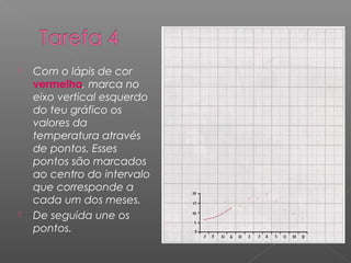  Com o lápis de cor
vermelha, marca no
eixo vertical esquerdo
do teu gráfico os
valores da
temperatura através
de pontos. Esses
pontos são marcados
ao centro do intervalo
que corresponde a
cada um dos meses.
 De seguida une os
pontos.
 