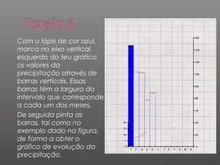  Com o lápis de cor azul,
marca no eixo vertical
esquerdo do teu gráfico
os valores da
precipitação através de
barras verticais. Essas
barras têm a largura do
intervalo que corresponde
a cada um dos meses.
 De seguida pinta as
barras, tal como no
exemplo dado na figura,
de forma a obter o
gráfico de evolução da
precipitação.
 