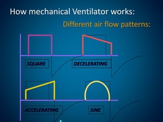 Mechanical ventilation in congenital heart defect | PPTX
