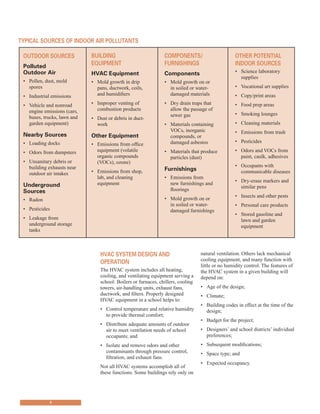 typIcAl soUrces of Indoor AIr pollUtAnts
oUtdoor soUrces BUIldInG components/ other potentIAl
polluted eQUIpment fUrnIshInGs Indoor soUrces
outdoor Air hVAc equipment components • Science laboratory
supplies
• Pollen, dust, mold • Mold growth in drip • Mold growth on or
spores pans, ductwork, coils, in soiled or water- • Vocational art supplies
• Industrial emissions and humidifiers damaged materials • Copy/print areas
• Vehicle and nonroad • Improper venting of • Dry drain traps that • Food prep areas
engine emissions (cars,
buses, trucks, lawn and
combustion products
• Dust or debris in duct-
allow the passage of
sewer gas • Smoking lounges
garden equipment) work • Materials containing • Cleaning materials
nearby sources other equipment
VOCs, inorganic
compounds, or
• Emissions from trash
• Loading docks • Emissions from office damaged asbestos • Pesticides
• Odors from dumpsters equipment (volatile
organic compounds
• Materials that produce
particles (dust)
• Odors and VOCs from
paint, caulk, adhesives
• Unsanitary debris or
building exhausts near
outdoor air intakes
(VOCs), ozone)
• Emissions from shop, furnishings
• Occupants with
communicable diseases
Underground
sources
lab, and cleaning
equipment
• Emissions from
new furnishings and
floorings
• Dry-erase markers and
similar pens
• Radon • Mold growth on or
in soiled or water-
• Insects and other pests
• Personal care products
• Pesticides damaged furnishings
• Stored gasoline and
• Leakage from lawn and garden
underground storage equipment
tanks
hVAc system desIGn And
operAtIon
The HVAC system includes all heating,
cooling, and ventilating equipment serving a
school: Boilers or furnaces, chillers, cooling
towers, air-handling units, exhaust fans,
ductwork, and filters. Properly designed
HVAC equipment in a school helps to:
•	� Control temperature and relative humidity
to provide thermal comfort;
•	� Distribute adequate amounts of outdoor
air to meet ventilation needs of school
occupants; and
•	� Isolate and remove odors and other
contaminants through pressure control,
filtration, and exhaust fans.
Not all HVAC systems accomplish all of
these functions. Some buildings rely only on
natural ventilation. Others lack mechanical
cooling equipment, and many function with
little or no humidity control. The features of
the HVAC system in a given building will
depend on:
•	� Age of the design;
•	� Climate;
•	� Building codes in effect at the time of the
design;
•	� Budget for the project;
•	� Designers’ and school districts’ individual
preferences;
•	� Subsequent modifications;
•	� Space type; and
•	� Expected occupancy.
4
 