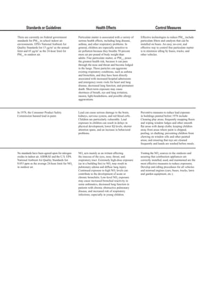 standards or guidelines Health effects Control Measures
There are currently no Federal government
standards for PM2.5
in school indoor air
environments. EPA’s National Ambient Air
Quality Standards list 15 µg/m3
as the annual
limit and 65 µg/m3
as the 24-hour limit for
PM2.5
in outdoor air.
In 1978, the Consumer Product Safety
Commission banned lead in paint.
Particulate matter is associated with a variety of
serious health effects, including lung disease,
asthma, and other respiratory problems. In
general, children are especially sensitive to
air pollution because they breathe 50 percent
more air per pound of body weight than
adults. Fine particulate matter, or PM2.5
, poses
the greatest health risk, because it can pass
through the nose and throat and become lodged
in the lungs. These particles can aggravate
existing respiratory conditions, such as asthma
and bronchitis, and they have been directly
associated with increased hospital admissions
and emergency room visits for heart and lung
disease, decreased lung function, and premature
death. Short-term exposure may cause
shortness of breath, eye and lung irritation,
nausea, light-headedness, and possible allergy
aggravations.
Lead can cause serious damage to the brain,
kidneys, nervous system, and red blood cells.
Children are particularly vulnerable. Lead
exposure in children can result in delays in
physical development, lower IQ levels, shorter
attention spans, and an increase in behavioral
problems.
Effective technologies to reduce PM2.5
include
particulate filters and catalysts that can be
installed on buses. An easy, no-cost, and
effective way to control fine particulate matter
is to minimize idling by buses, trucks, and
other vehicles.
Preventive measures to reduce lead exposure
in buildings painted before 1978 include:
Cleaning play areas; frequently mopping floors
and wiping window ledges and other smooth
flat areas with damp cloths; keeping children
away from areas where paint is chipped,
peeling, or chalking; preventing children from
chewing on window sills and other painted
areas; and ensuring that toys are cleaned
frequently and hands are washed before meals.
No standards have been agreed upon for nitrogen
oxides in indoor air. ASHRAE and the U.S. EPA
National Ambient Air Quality Standards list
0.053 ppm as the average 24-hour limit for NO2
in outdoor air.
NO2
acts mainly as an irritant affecting
the mucosa of the eyes, nose, throat, and
respiratory tract. Extremely high-dose exposure
(as in a building fire) to NO2
may result in
pulmonary edema and diffuse lung injury.
Continued exposure to high NO2
levels can
contribute to the development of acute or
chronic bronchitis. Low-level NO2
exposure
may cause increased bronchial reactivity in
some asthmatics, decreased lung function in
patients with chronic obstructive pulmonary
disease, and increased risk of respiratory
infections, especially in young children.
Venting the NO2
sources to the outdoors and
assuring that combustion appliances are
correctly installed, used, and maintained are the
most effective measures to reduce exposures.
Develop anti-idling procedures for all vehicles
and nonroad engines (cars, buses, trucks, lawn
and garden equipment, etc.).
37
 