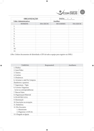 33
ORGANIZAÇÃO DATA:___/___/___
Líder Administrativo: Auxiliar:
HOMENS DIA JEJUM MULHERES DIA JEJUM
1.
2.
3.
4.
5.
6.
7.
8.
9.
10.
11.
(Obs. Coletar documentos de Identidade e CPF de toda a equipe para registro no DER.)
TAREFAS: Responsável: Auxiliares:
1. Ônibus
2. Som/Vídeo
3. Teatros
4. Cartões
5. Dinâmicas
6. Arrumar o sala/Ver Limpeza
(banheiros e quartos)
7. Seguranças - Vigia
6. Correio: Organizar
- Levar as correspondências
7. Buscar Fotos
8. Organização/Material
9. PLANTÃO S.O.S.
9. Iluminação
10. Inscrições na recepção
11. Relatórios
12. Pós-Encontro
1. Ministrante
2. Organizar o LOCAL
13. Chegada na Igreja
 