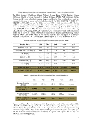 Signal & Image Processing: An International Journal (SIPIJ) Vol.11, No.5, October 2020
83
The Dice Similarity Coefficient (Dice), Volume Overlap Error (VOE), Relative Volume
Difference (RVD), Average Symmetric Surface Distance (ASD) And Maximum Surface
Distance (MSD) were utilized to evaluate the proposed BATA-Unet model and the results are
compared with some of related works include Cascaded U-Net [12], EDCNN [19], SBBS-CNN
[22], H-DenseUNet [23] and mU-Net [20] as shown in Table 1. It obviously from table 1 that our
model is outperformed the other state-of-the-art model for Dice evaluation metrics which it's
equals to 97.88% when tested using MICCAI database and its equals to 96.71% when tested
using 3DIRCAD database. Also for VOE evaluation metrics which it's equals to 4.50% using
MICCAI and 11.50% using 3DIRCAD. Furthermore, we compare the results with our previous
model in [] as shown in Table 2. The results of segmentation it's enhanced when using our new
proposed BATA-Unet model, where in our previous work the Dice was equals to 91.05%; it's
become 97.88% for MICCAI. And for 3DIRCAD was equals to 84.68%; it's become 96.71%.
Table1. Comparison between proposed model and some of related works
Related Work Dice VOE RVD ASD MSD
Cascaded U-Net [12] 93.1 12.8 -3.3 2.3 46.7
Cascaded U-Net + 3D CRF [12] 94.3 10.7 -1.4 1.5 24.0
EDCNN [19] 95.22 9.05 7.03 1.43 19.37
SBBS-CNN [22] 97.31 5.24 1.97 1.77 13.03
H-DenseUNet [23] 94.7 10.02 -0.01 4.06 9.63
mU-Net [20] 96.01 9.73 0.38 3.11 9.20
Result for MICCAI 97.88% 4.50% 0.04% 0.05mm 0.08mm
Result for 3D-IRCAD 96.71% 11.50% 0.08% 0.14mm 0.16mm
Table2. Comparison between proposed model and our previous works
Dice VOE RVD ASD MSD
Previous Result for
MICCAI[]
91.05% 13.44% 0.23% 0.29mm 0.36mm
BATA-Unet Result
for MICCAI
97.88% 4.50% 0.04% 0.05mm 0.08mm
Previous Result for
3D-IRCAD[]
84.68% 13.24% 0.16% 0.32mm 0.33mm
BATA-Unet Result
for 3D-IRCAD
96.71% 11.50% 0.08% 0.14mm 0.16mm
Figure.6 and Figure.7 are showing some of the Segmentation results of the proposed model for
MICCAI and 3DIRCAD respectively. The left column shows original image slices, the middle
column shows the ground truth mask and the right column is show the segmentation map
obtained using our BATA-Unet model. The overall Segmentation results of the proposed is good
but still there are some anomaly case as shown in Figure.8 and Figure.8 for MICCAI and
3DIRCAD datasets respectively.
 