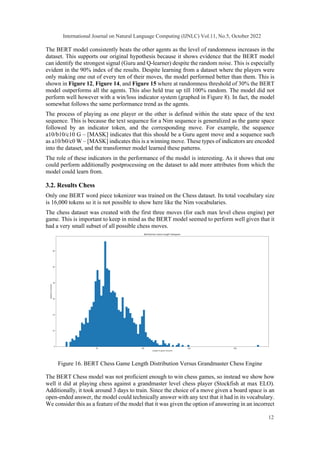 The BERT model consistently beats the other agents as the level of randomness increases in the
dataset. This supports our original hypothesis because it shows evidence that the BERT model
can identify the strongest signal (Guru and Q-learner) despite the random noise. This is especially
evident in the 90% index of the results. Despite learning from a dataset where the players were
only making one out of every ten of their moves, the model performed better than them. This is
shown in Figure 12, Figure 14, and Figure 15 where at randomness threshold of 30% the BERT
model outperforms all the agents. This also held true up till 100% random. The model did not
perform well however with a win/loss indicator system (graphed in Figure 8). In fact, the model
somewhat follows the same performance trend as the agents.
The process of playing as one player or the other is defined within the state space of the text
sequence. This is because the text sequence for a Nim sequence is generalized as the game space
followed by an indicator token, and the corresponding move. For example, the sequence
a10/b10/c10 G – [MASK] indicates that this should be a Guru agent move and a sequence such
as a10/b0/c0 W – [MASK] indicates this is a winning move. These types of indicators are encoded
into the dataset, and the transformer model learned these patterns.
The role of these indicators in the performance of the model is interesting. As it shows that one
could perform additionally postprocessing on the dataset to add more attributes from which the
model could learn from.
3.2. Results Chess
Only one BERT word piece tokenizer was trained on the Chess dataset. Its total vocabulary size
is 16,000 tokens so it is not possible to show here like the Nim vocabularies.
The chess dataset was created with the first three moves (for each max level chess engine) per
game. This is important to keep in mind as the BERT model seemed to perform well given that it
had a very small subset of all possible chess moves.
Figure 16. BERT Chess Game Length Distribution Versus Grandmaster Chess Engine
The BERT Chess model was not proficient enough to win chess games, so instead we show how
well it did at playing chess against a grandmaster level chess player (Stockfish at max ELO).
Additionally, it took around 3 days to train. Since the choice of a move given a board space is an
open-ended answer, the model could technically answer with any text that it had in its vocabulary.
We consider this as a feature of the model that it was given the option of answering in an incorrect
International Journal on Natural Language Computing (IJNLC) Vol.11, No.5, October 2022
12
 