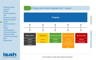 Isah Isah Product Presentation | PPTX