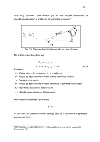 88
valor muy pequeño. Cabe señalar que en este modelo simplificado las
impedancias obedecen al análisis de componentes simétricas 6
Fig. 70 Diagrama fasorial del generador de rotor cilíndrico
Del gráfico se puede deducir que:
ddeq xjxjrZ ⋅≈⋅+=
ϕθδ −∠⋅⋅+∠=∠ IxjVE d Ec. 69
En donde:
E = Voltaje interno del generador ( en el entrehierro)
δ = Ángulo de desfase entre el voltaje interno y el voltaje terminal
I = Corriente en el estator
ϕ = Ángulo de desfase entre el voltaje Terminal y la corriente en el estator
eqZ = Impedancia equivalente del generador
dx = Reactancia en eje directo del generador
De ecuaciones anteriores se tiene que:
*VIS =
Si se asume una dirección contraria del flujo, ósea de la barra hacia el generador
entonces se tiene:
6
FITZGERALD A.E., KINGSLEY, UMAN Jr., Máquinas Eléctricas, Sexta edición, Mc Graw Hill
Interamericana 2005
 