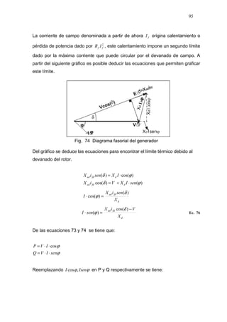 95
La corriente de campo denominada a partir de ahora fI origina calentamiento o
pérdida de potencia dado por 2
ff IR , este calentamiento impone un segundo límite
dado por la máxima corriente que puede circular por el devanado de campo. A
partir del siguiente gráfico es posible deducir las ecuaciones que permiten graficar
este límite.
Fig. 74 Diagrama fasorial del generador
Del gráfico se deduce las ecuaciones para encontrar el límite térmico debido al
devanado del rotor.
)()cos(
)cos()(
ϕδ
ϕδ
senIXViX
IXseniX
dfdad
dfdad
⋅+=
⋅=
d
fdad
X
seniX
I
)(
)cos(
δ
ϕ =⋅
d
fdad
X
ViX
senI
−
=⋅
)cos(
)(
δ
ϕ Ec. 76
De las ecuaciones 73 y 74 se tiene que:
ϕ
ϕ
senIVQ
IVP
⋅⋅=
⋅⋅= cos
Reemplazando ϕϕ IsenI ,cos en P y Q respectivamente se tiene:
 
