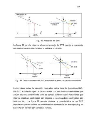135
Fig. 95 Actuación del SVC
La figura 96 permite observar el comportamiento del SVC cuando la reactancia
del sistema ha cambiado debido a la salida de un circuito.
V
Iz
Carga
Inductiva
V
J
Vi
Con SVC
Sin SVC
V
Iz
Carga
Inductiva
V
J
Vi
2 circuitos
1 Circuito
V
J
Fig. 96 Comportamiento del SVC ante la salida de un circuito de transmisión
La tecnología actual ha permitido desarrollar varios tipos de dispositivos SVC.
Los SVC actuales incluyen circuitos formados con bancos de condensadores que
actúan bajo una determinada señal de control, también existen variaciones que
incluyen reactores controlados por tiristores, o condensadores controlados por
tiristores etc. La figura 97 permite observar la característica de un SVC
conformado por dos bancos de condensadores controlados por interruptores y un
banco fijo en paralelo con un reactor variable.
 
