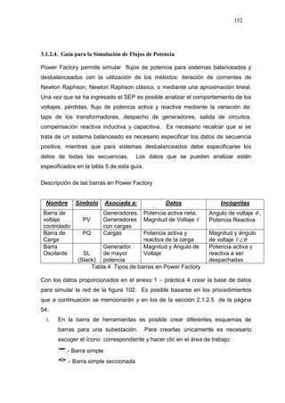 152
3.1.2.4. Guía para la Simulación de Flujos de Potencia
Power Factory permite simular flujos de potencia para sistemas balanceados y
desbalanceados con la utilización de los métodos: iteración de corrientes de
Newton Raphson, Newton Raphson clásico, o mediante una aproximación lineal.
Una vez que se ha ingresado el SEP es posible analizar el comportamiento de los
voltajes, pérdidas, flujo de potencia activa y reactiva mediante la variación de:
taps de los transformadores, despacho de generadores, salida de circuitos,
compensación reactiva inductiva y capacitiva. Es necesario recalcar que si se
trata de un sistema balanceado es necesario especificar los datos de secuencia
positiva, mientras que para sistemas desbalanceados debe especificarse los
datos de todas las secuencias. Los datos que se pueden analizar están
especificados en la tabla 5 de esta guía.
Descripción de las barras en Power Factory
Nombre Símbolo Asociada a: Datos Incógnitas
Barra de
voltaje
controlado
PV
Generadores.
Generadores
con cargas
Potencia activa neta.
Magnitud de Voltaje V
Angulo de voltaje θ ,
Potencia Reactiva
Barra de
Carga
PQ Cargas Potencia activa y
reactiva de la carga
Magnitud y ángulo
de voltaje θ∠V
Barra
Oscilante SL
(Slack)
Generador
de mayor
potencia
Magnitud y Angulo de
Voltaje
Potencia activa y
reactiva a ser
despachadas
Tabla 4 Tipos de barras en Power Factory
Con los datos proporcionados en el anexo 1 – práctica 4 crear la base de datos
para simular la red de la figura 102. Es posible basarse en los procedimientos
que a continuación se mencionarán y en los de la sección 2.1.2.5 de la página
54:
i. En la barra de herramientas es posible crear diferentes esquemas de
barras para una subestación. Para crearlas únicamente es necesario
escoger el ícono correspondiente y hacer clic en el área de trabajo:
.- Barra simple
.- Barra simple seccionada
 
