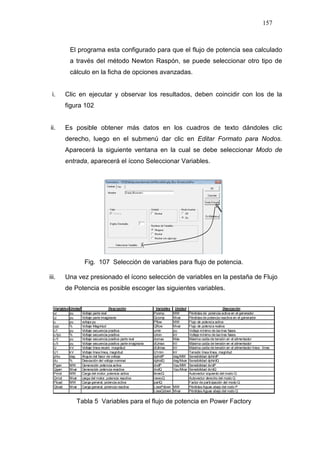 157
El programa esta configurado para que el flujo de potencia sea calculado
a través del método Newton Raspón, se puede seleccionar otro tipo de
cálculo en la ficha de opciones avanzadas.
i. Clic en ejecutar y observar los resultados, deben coincidir con los de la
figura 102
ii. Es posible obtener más datos en los cuadros de texto dándoles clic
derecho, luego en el submenú dar clic en Editar Formato para Nodos.
Aparecerá la siguiente ventana en la cual se debe seleccionar Modo de
entrada, aparecerá el ícono Seleccionar Variables.
Fig. 107 Selección de variables para flujo de potencia.
iii. Una vez presionado el ícono selección de variables en la pestaña de Flujo
de Potencia es posible escoger las siguientes variables.
Variables Unidad Descrpción Variables Unidad Descrpción
ur pu Voltaje parte real Pcomp MW Pérdidasde potencia activa en el generador
ui pu Voltaje parte imaginaria Qcomp Mvar Pérdidasde potencia reactiva en el generador
u pu voltaje pu Pflow MW Flujo de potencia activa
upc % Voltaje Magnitud Qflow Mvar Flujo de potencia reativa
u1 pu Voltaje secuencia positiva umin pu Voltaje mínimo de las tres fases
u1pc % Voltaje secuencia positiva Umin kV Voltaje mínimo de las tres fases
u1r pu Voltaje secuencia positiva parte real dumax Máx Máxima caída de tensión en el alimentador
u1i pu Voltaje secuencia positiva parte imaginaria dUmax kV Máxima caída de tensión en el alimentador
U kV Voltaje línea neutro magnitud dUlmax kV Máxima caída de tensión en el alimentador línea - línea
U1 kV Voltaje línea línea, magnitud U1min kV Tensión línea línea, magnitud
phiu deg Ángulo del fasor de voltaje dphidP deg/MW Sensibilidad dphi/dP
du % Desviación del voltaje nominal dphidQ deg/Mvar Sensibilidad dphi/dQ
Pgen MW Generación potencia activa dvdP Vpu/MW Sensibilidad dv/dP
Qgen Mvar Generación potencia reactiva dvdQ Vpu/Mvar Sensibilidad dv/dQ
Pmot MW Carga del motor, potencia activa levecQ Autovector izquierdo del modo Q
Qmot Mvar carga del motor, potencia reactiva revecQ Autovector derecho del modo Q
Pload MW Carga general, potencia activa partQ Factor de participación del modo Q
Qload Mvar Carga general, potencia reactiva LossPdown MW PérdidasAguas abajo del nodo P
LossQdown Mvar PérdidasAguas abajo del nodo Q
Tabla 5 Variables para el flujo de potencia en Power Factory
 
